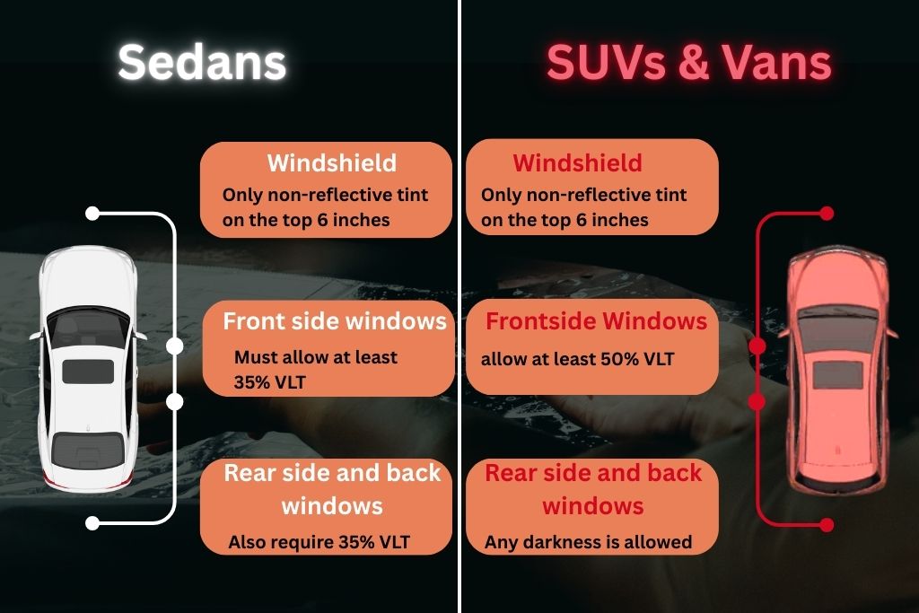 Side-by-side graphic comparing Naperville window tint laws for sedans versus SUVs and vans, highlighting legal VLT limits and tint rules for windshields, front, rear, and back windows.